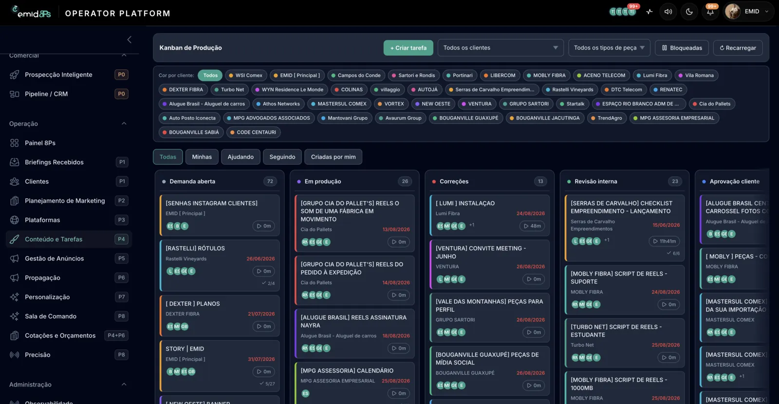 Kanban de produção por etapa, da demanda aberta à aprovação